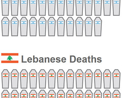 Israeli & Lebanese Deaths