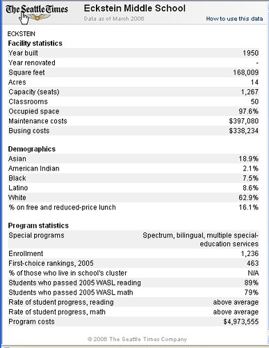School  statistics, from Seattle Times graphic relating to school closing