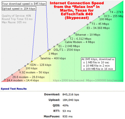 Internet Speed in Marlin, Texas