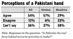 Hindu Poll