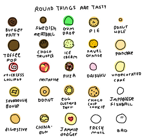 round-things