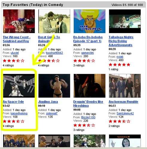 My film briefly bounced up and down the Top Favorites on YouTube alongside some stiff competition...