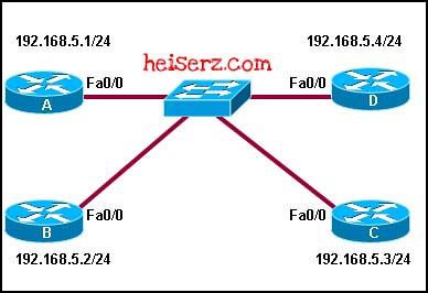 6817361829 563f7ca1d5 z ERouting Chapter 11 CCNA 2 4.0 2012 100%