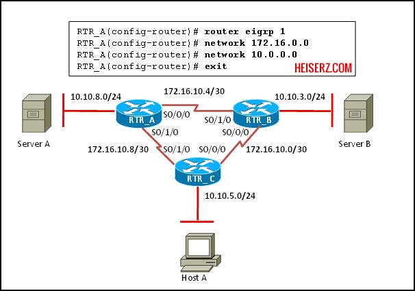 6841461497 f4a7d85ee7 z ERouting Final Exam CCNA 2 4.0 2012 100%