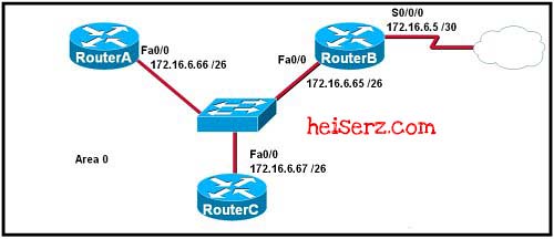 6817360629 4bd18cdc6b z ERouting Chapter 11 CCNA 2 4.0 2012 100%