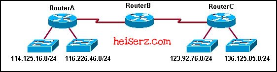 6617659181 ef0b41928a z ERouting Chapter 4 CCNA 2 4.0 2012 100%