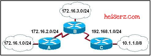 6617859117 3224a04015 z ERouting Chapter 6 CCNA 2 4.0 2012 100%