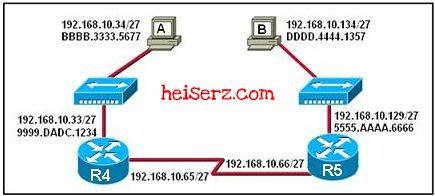 6617966007 f5045f380f z ERouting Chapter 1 CCNA 2 4.0 2012 100%