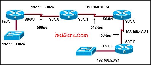 6618014055 ef91462bc9 z ERouting Chapter 3 CCNA 2 4.0 2012 100%