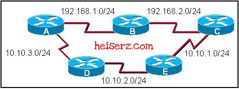 6617617883 e50ca7b00d z ERouting Chapter 5 CCNA 2 4.0 2012 100%