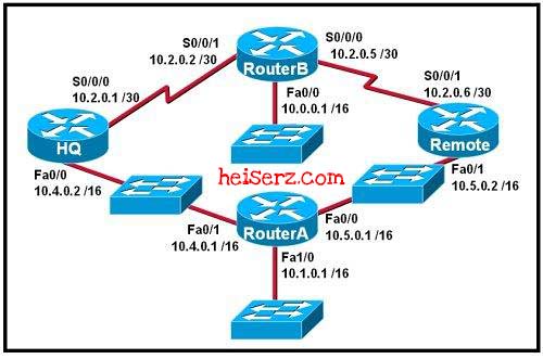 6817360897 c57275f7f7 z ERouting Chapter 11 CCNA 2 4.0 2012 100%