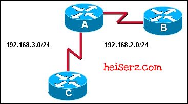 6617658243 6488e63884 z ERouting Chapter 4 CCNA 2 4.0 2012 100%
