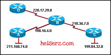 6617346003 57964aeb41 z ERouting Chapter 5 CCNA 2 4.0 2012 100%