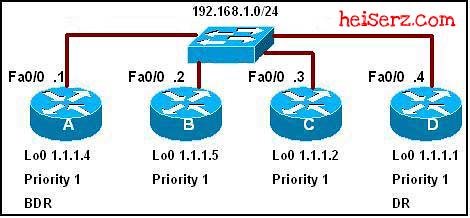 6817361413 4c75686dec z ERouting Chapter 11 CCNA 2 4.0 2012 100%
