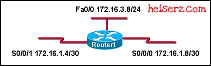 6817142085 cbcfd28aaf z ERouting Chapter 8 CCNA 2 4.0 2012 100%