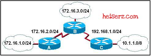 6755850539 caef56a114 z ERouting Chapter 6 CCNA 2 4.0 2012 100%