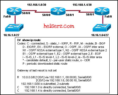 6816989633 6d7e7a9156 z ERouting Chapter 7 CCNA 2 4.0 2012 100%