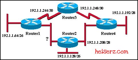 6617877141 c5794bb1a3 z ERouting Chapter 6 CCNA 2 4.0 2012 100%