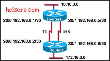 6618012073 bfb0a3a505 z ERouting Chapter 3 CCNA 2 4.0 2012 100%