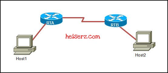 6625073395 f67fc0acb3 z ENetwork Chapter 4 CCNA 1 4.0 2012 100%
