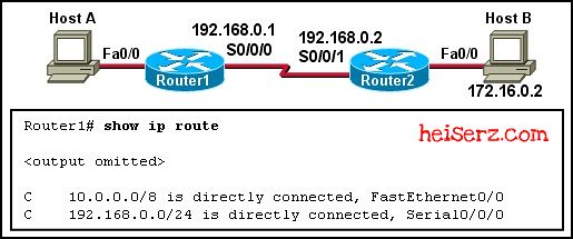 6618006243 776a505d32 z ERouting Chapter 2 CCNA 2 4.0 2012 100%