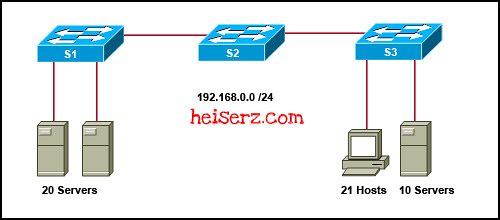 6625107531 1be7a4c7bf z ENetwork Chapter 5 CCNA 1 4.0 2012 100%