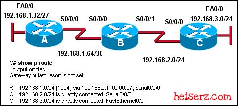 6816989967 f88717e94a z ERouting Chapter 7 CCNA 2 4.0 2012 100%