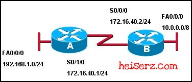 6617992635 ecb8683731 z ERouting Chapter 2 CCNA 2 4.0 2012 100%