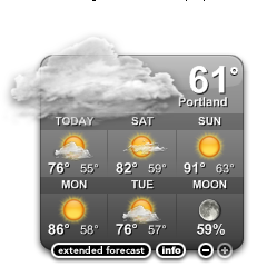 Portland weather