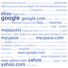Tag Cloud of AOL Search Data