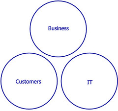 business, IT and customers seperated