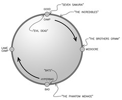 Hyperbad - a diagram.