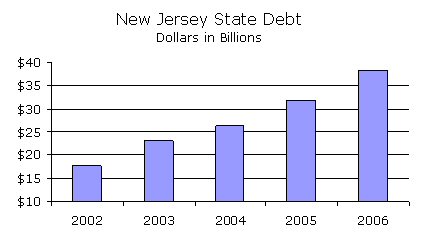 NJ State Debt