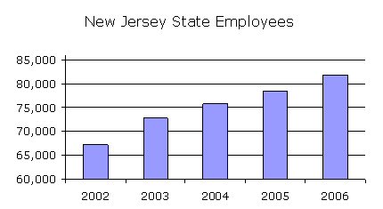 NJ State Employee Growth