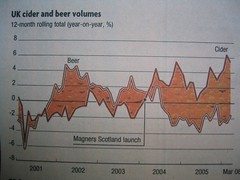 UK Beer and Cider