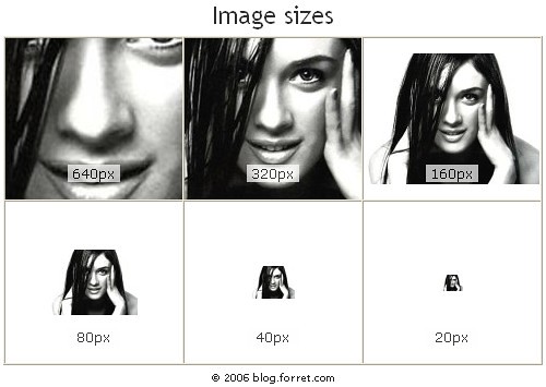 Image sizes
