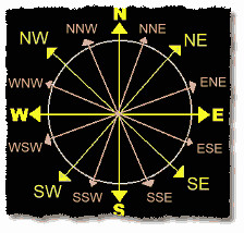 compass-directions