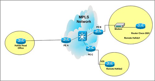 OSPF over MPLS