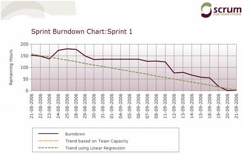 sprint1burndown