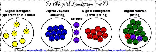 Our Digital Landscape, Revision 2