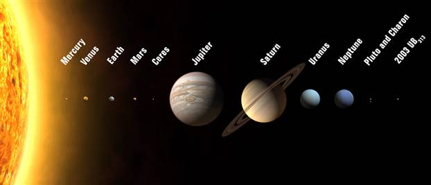 12 Planets