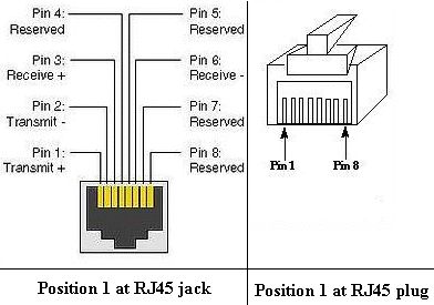 Where is pin 1 at RJ45 jack and RJ45 plug