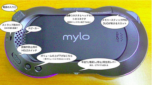 Backside of Mylo (In Japanese)