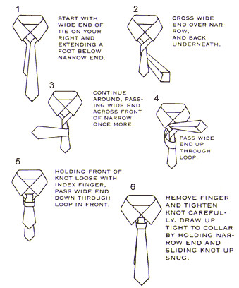 how to tie windsor knot step by step. Chart showing how to tie
