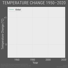 Temperature Change 1950–2020
