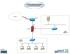 Network Diagram - Corporate Office