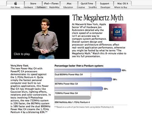Apple's Megahertz Myth