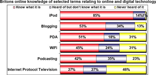 Online News Readership Up Big in U.S., UK