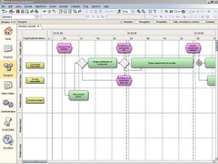 ARIS Business Architect 7.1 - Time-based modelling