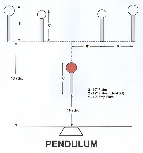 Bangin and Clangin Pendulum